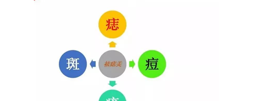 祛痣美——夏天可以祛痣嗎？夏天祛痣的優(yōu)點(diǎn)介紹