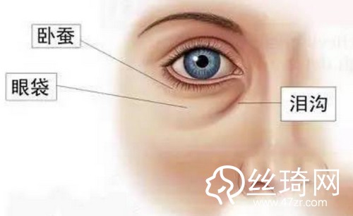 眼袋、淚溝，眼周老化怎么解決?