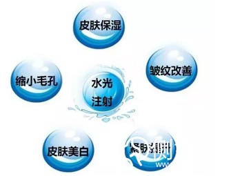 什么是水光補(bǔ)水，成都打水光補(bǔ)水要多少錢