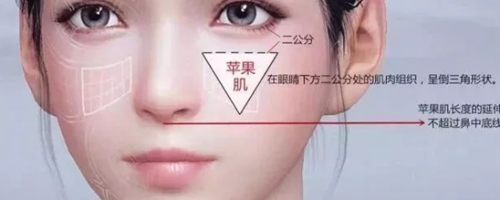 蘋果肌——暴露你的真實年齡！??！