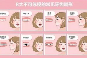牙齒畸形盡早進(jìn)行干預(yù)，不要錯過矯正黃金期